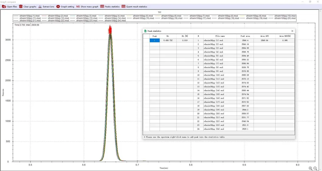 Gas Chromatograph-Mass Spectrometer Gcms 9700A