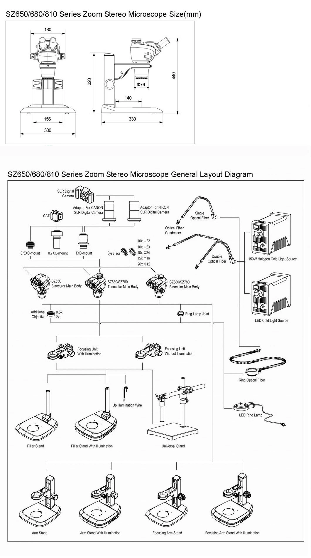 Trinocular Zoom Stereo Microscope for Monocular Microscopic Instrument